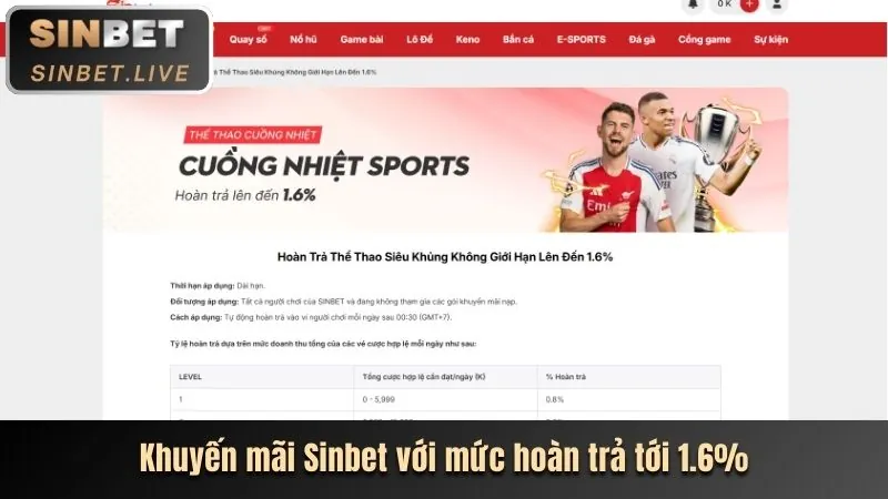 Hướng dẫn cá cược Thể Thao mksport